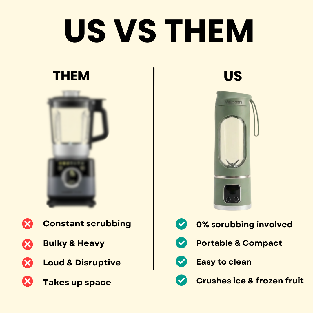 Velbam™- Portable Blender