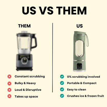 Velbam™- Portable Blender