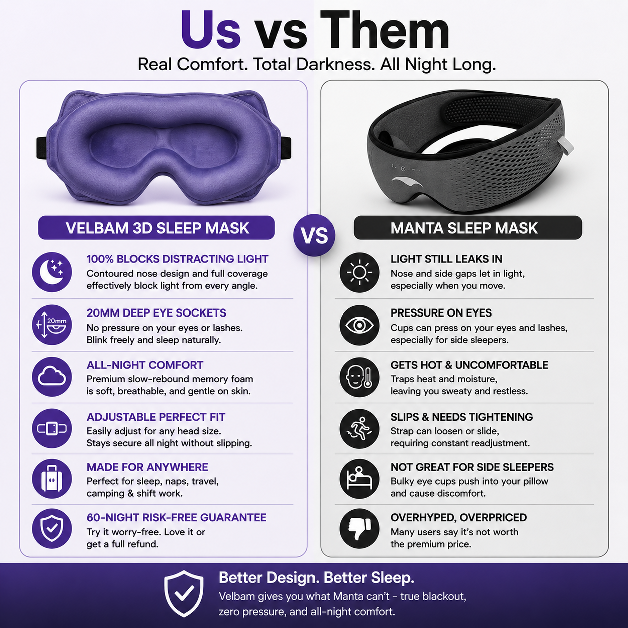Velbam - Full Coverage Sleeping Mask